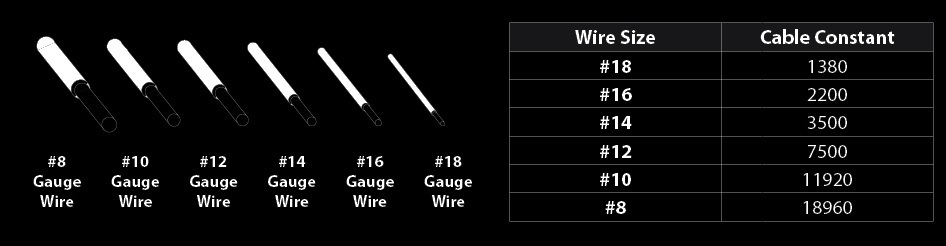 The WAC Lighting Voltage Drop Calculator Gauge Wire Diagram
